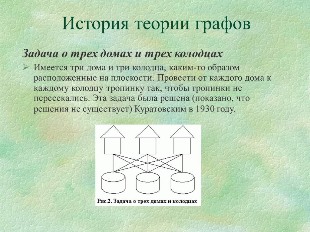 История теории графов Задача о трех домах и трех колодцах Имеется три дома и